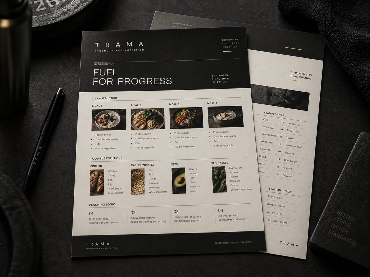 Estratégia alimentar TRAMA impressa com refeições e substituições